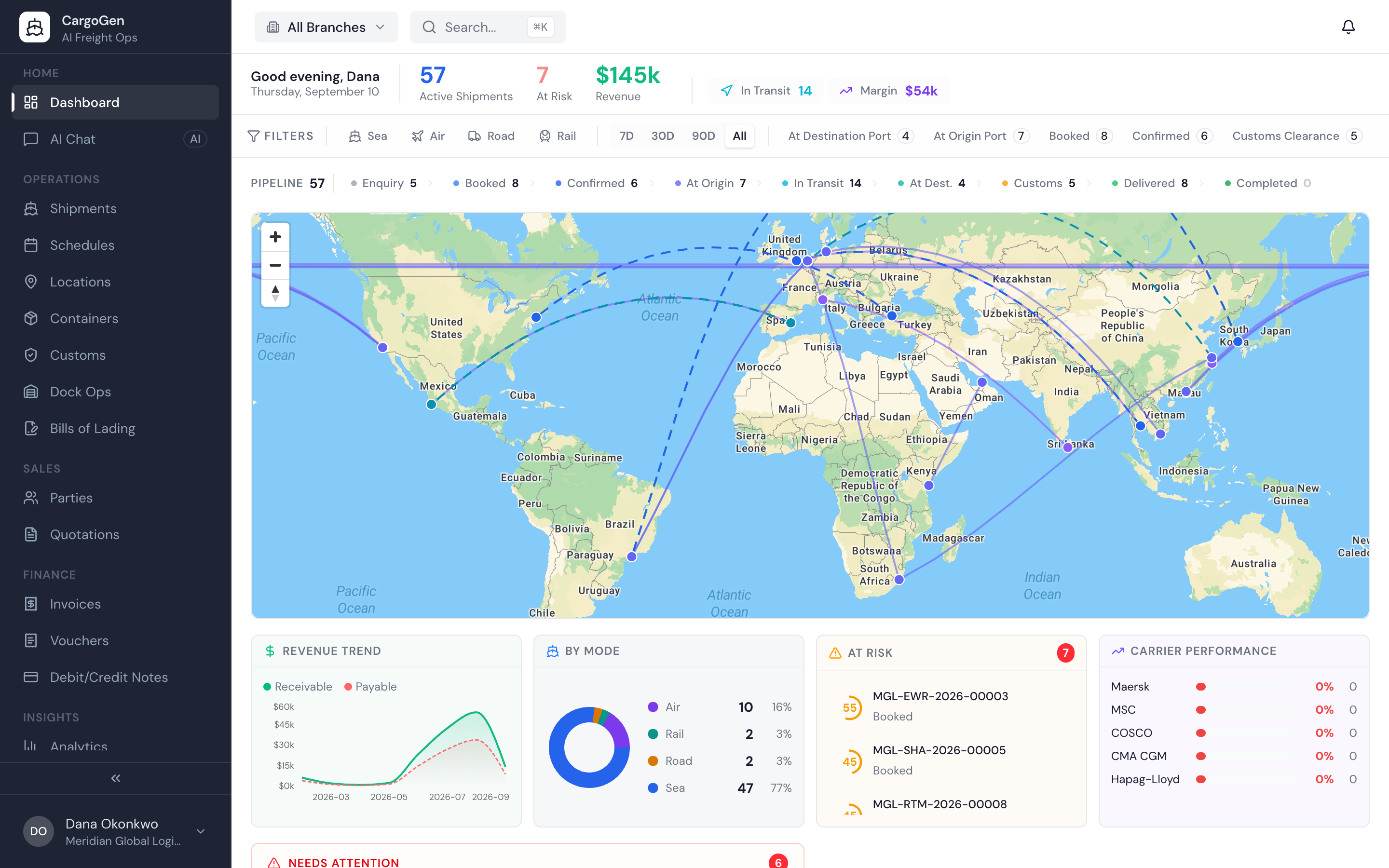 CargoGen operations dashboard with a live world map, pipeline, revenue trend and at-risk alerts